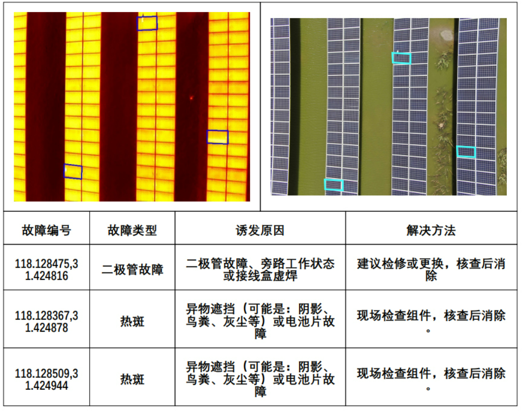 故障识别分析图